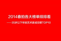 2014春拍各大榜單排排看——35歲以下年輕藝術(shù)家成交額TOP10,李青,彭斯,陳承衛(wèi),賈藹力,郝量,陳飛,宋元元,高瑀,黃丹,王岱山