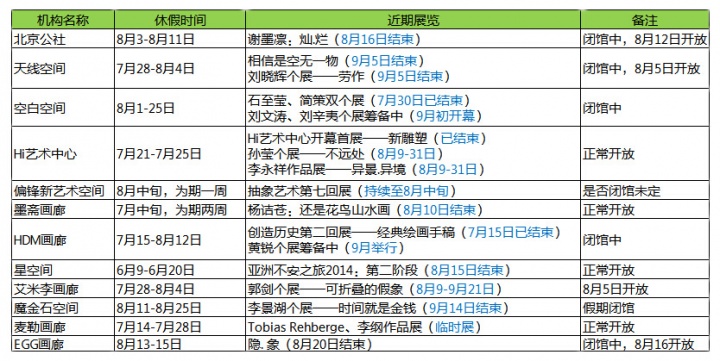 藝術(shù)圈的小暑假