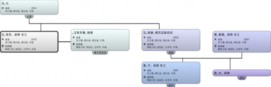 走在五環(huán)六環(huán)間 “六環(huán)比五環(huán)多一環(huán)”單向空間開幕