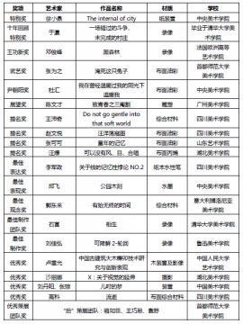 “凱撒藝術(shù)新星”獲獎名單