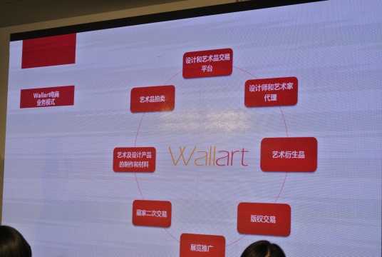 “WALLART”電商業(yè)務(wù)模式
