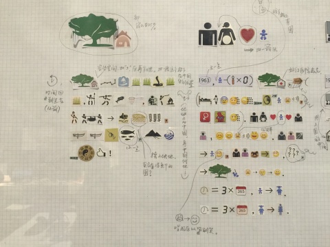 作品局部，該作品的閱讀以左邊的時間為序，記錄生活及時代的變遷
