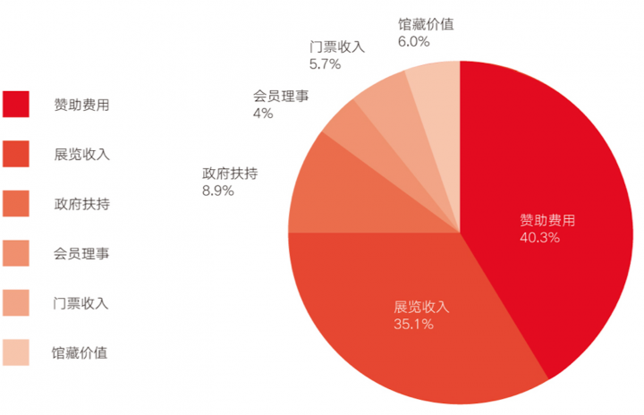 高鵬 我給自己打九分
