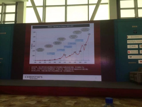 過(guò)去50年，佳士得年度總成交額由300萬(wàn)英鎊增長(zhǎng)為超過(guò)50億英鎊，年均增長(zhǎng)17%2014年，大中華區(qū)買(mǎi)家全球購(gòu)藏較前一年增長(zhǎng)22%，亞洲范圍內(nèi)更多藏家來(lái)自中國(guó)大陸2015年上半年，中國(guó)大陸買(mǎi)家藝術(shù)品消費(fèi)較之前一年同期增長(zhǎng)47%