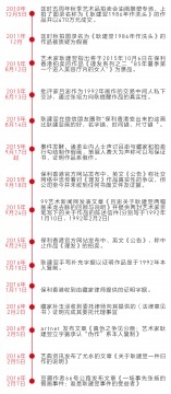 1985年夏季的清洗 一場一波三折的“假畫”事件