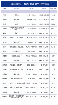 當(dāng)代水墨西方“取經(jīng)之路”  能否引發(fā)國內(nèi)藝術(shù)市場(chǎng)的重視？