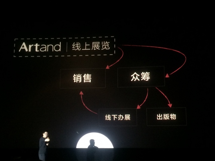 Artand未來(lái)規(guī)劃中的運(yùn)營(yíng)模式中關(guān)于展覽的部分
