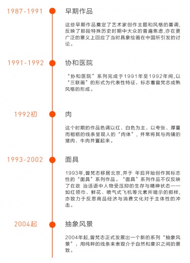 曾梵志的三十年暨拍場成交作品TOP50 曾梵志的三十年暨拍場成交作品TOP50