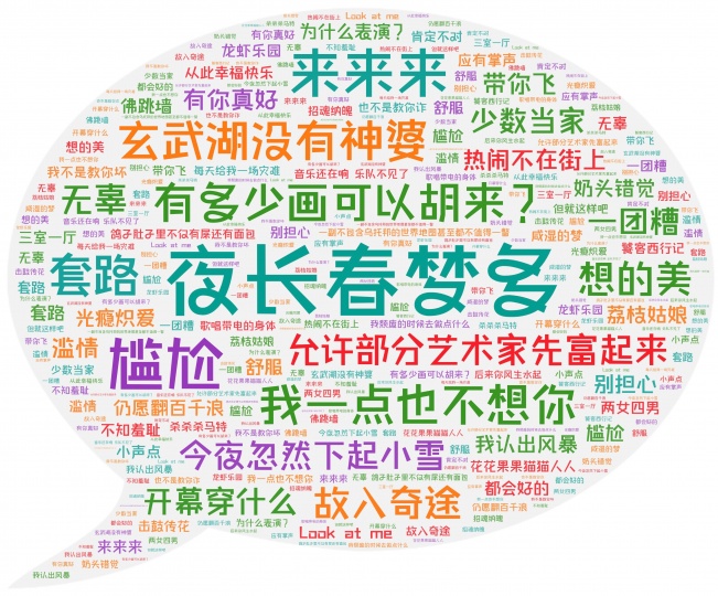 研究了8000個展覽標題，誰限制了起名的想象力？