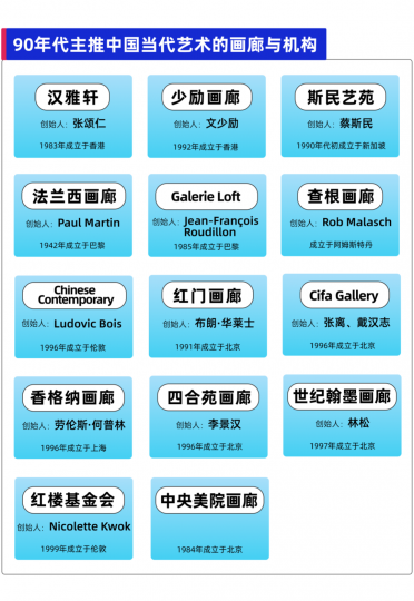 中國(guó)當(dāng)代藝術(shù)市場(chǎng)前傳