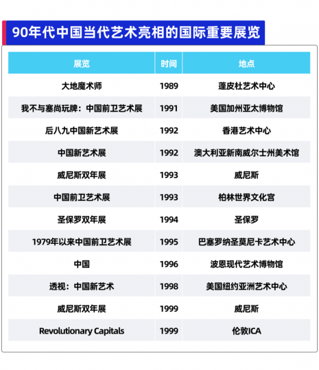 中國(guó)當(dāng)代藝術(shù)市場(chǎng)前傳