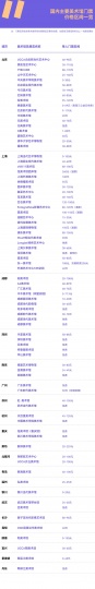 追問(wèn)八位館長(zhǎng)：為什么美術(shù)館門票定價(jià)這么貴？