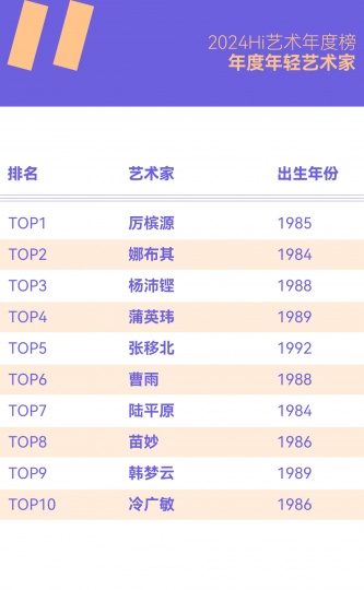2024十位共識度最高的年輕藝術家，80后完勝90后！