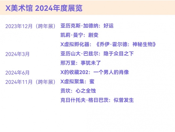 風(fēng)云變幻的年度美術(shù)館，非中心城市橫掃半席！
