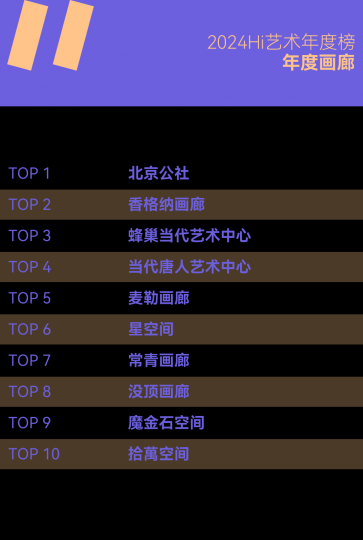 需要怎樣的實(shí)力和努力，才能成為年度畫廊TOP10？